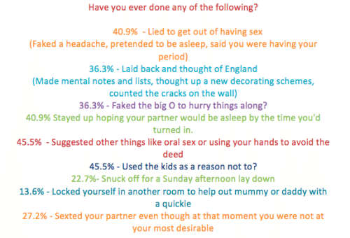 Source: Greenwichmums - Sex Survey 2014