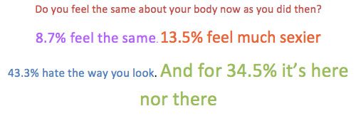 Source: Greenwichmums - Sex Survey 2014