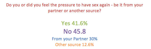 Source: Greenwichmums -  Sex Survey 2014